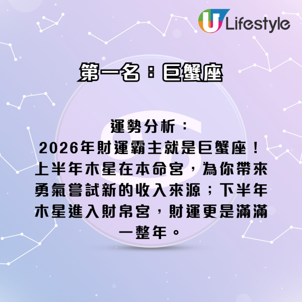 星座運程｜2026年十二星座財運排行榜！3星座小心破財 專家點名ＯＯ座有父幹／被挖角／投資得利！