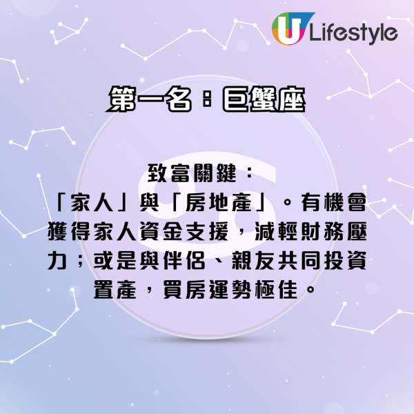 星座運程｜2026年十二星座財運排行榜！3星座小心破財 專家點名ＯＯ座有父幹／被挖角／投資得利！