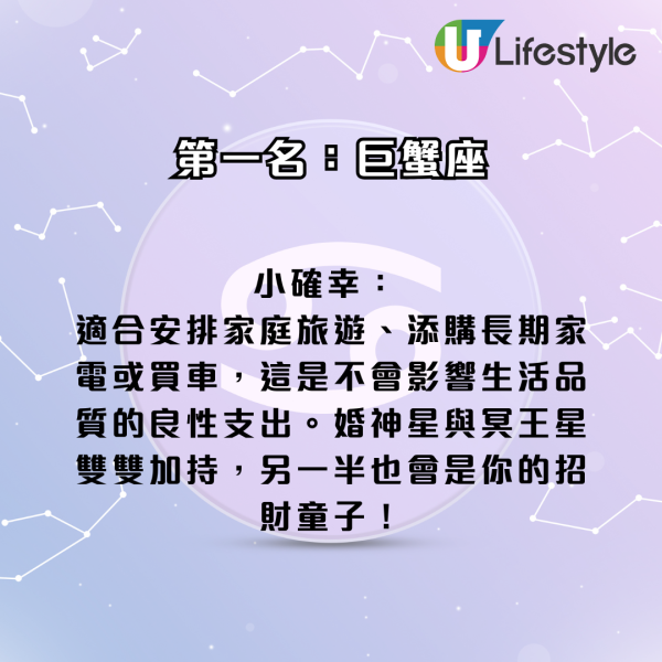 星座運程｜2026年十二星座財運排行榜！3星座小心破財 專家點名ＯＯ座有父幹／被挖角／投資得利！