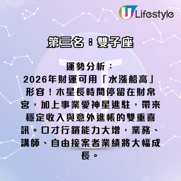 星座運程｜2026年十二星座財運排行榜！3星座小心破財 專家點名ＯＯ座有父幹／被挖角／投資得利！