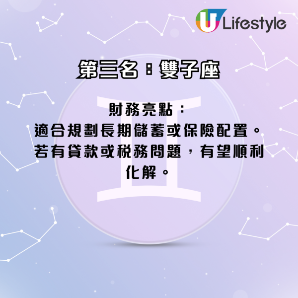 星座運程｜2026年十二星座財運排行榜！3星座小心破財 專家點名ＯＯ座有父幹／被挖角／投資得利！