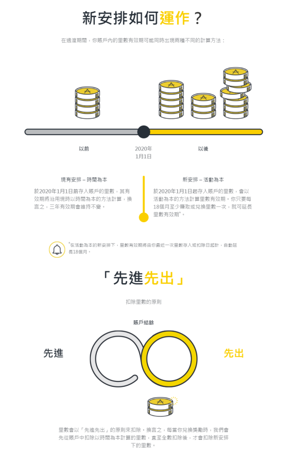 亞洲萬里通點數Asia Miles