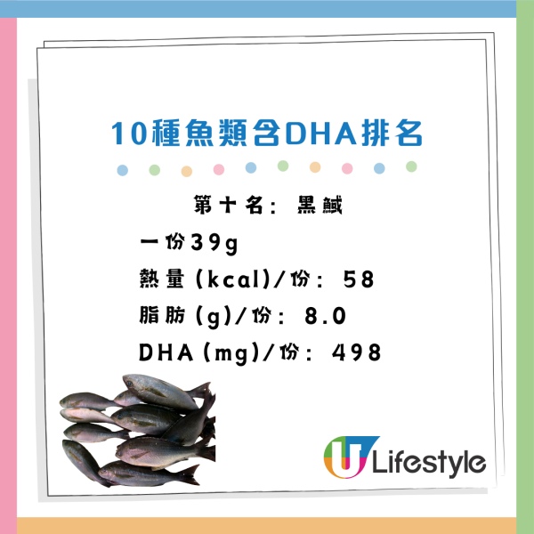 DHA能防失智、降猝死風險？營養師揭「最強護心」吃法 附10大富含DHA魚類排名