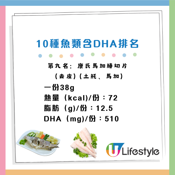 DHA能防失智、降猝死風險？營養師揭「最強護心」吃法 附10大富含DHA魚類排名