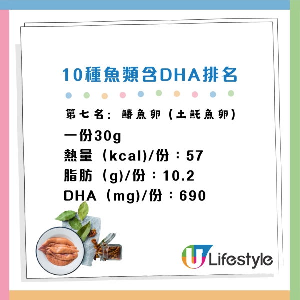 DHA能防失智、降猝死風險？營養師揭「最強護心」吃法 附10大富含DHA魚類排名