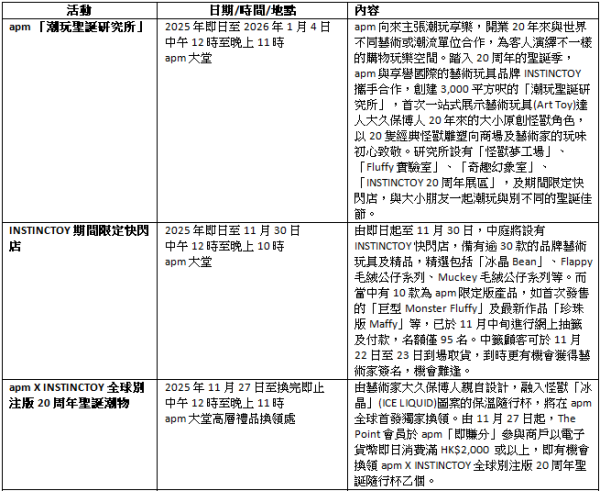 apm「潮玩聖誕研究所」(圖片由主辦單位提供)