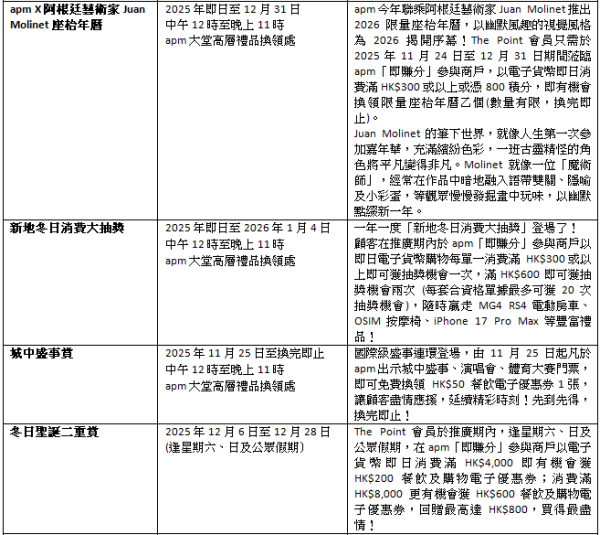 apm「潮玩聖誕研究所」(圖片由主辦單位提供)