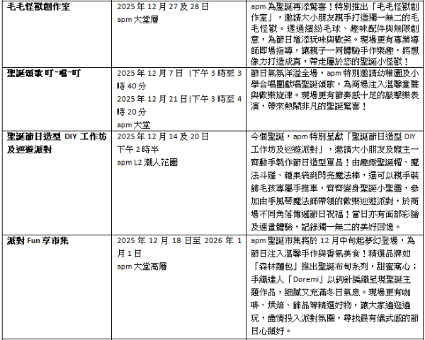 apm「潮玩聖誕研究所」(圖片由主辦單位提供)