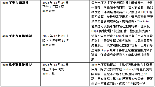 apm「潮玩聖誕研究所」(圖片由主辦單位提供)