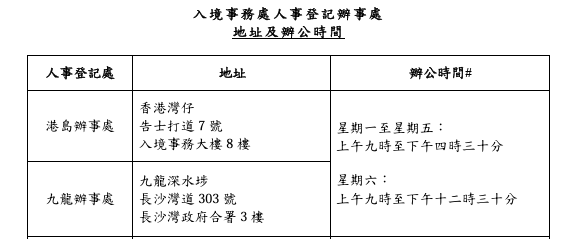 大埔宏福苑五級火｜受影響市民無需預約補領身份證！全城送暖 李嘉誠基金會合共撥8000萬 各大企業賑災金額一覽（持續更新）