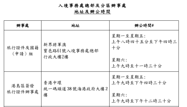 大埔宏福苑五級火｜受影響市民無需預約補領身份證！全城送暖 李嘉誠基金會合共撥8000萬 各大企業賑災金額一覽（持續更新）