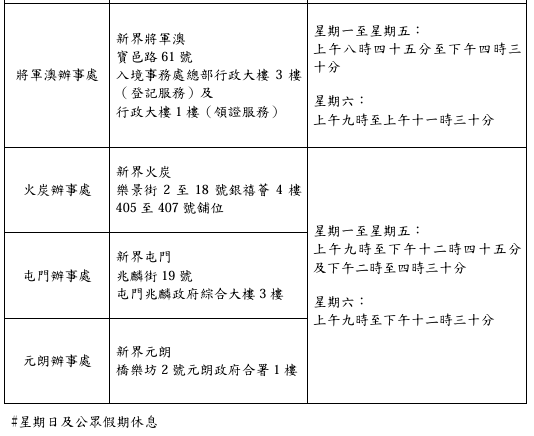 大埔宏福苑五級火｜受影響市民無需預約補領身份證！全城送暖 李嘉誠基金會合共撥8000萬 各大企業賑災金額一覽（持續更新）
