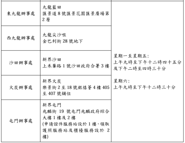 大埔宏福苑五級火｜受影響市民無需預約補領身份證！全城送暖 李嘉誠基金會合共撥8000萬 各大企業賑災金額一覽（持續更新）