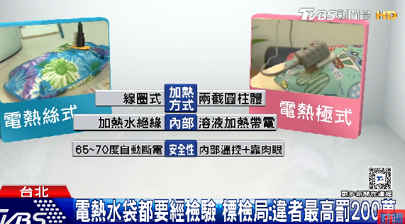 淘寶「充電暖水袋」變計時炸彈!深夜爆炸液體四濺恐毀容 專家教「捏一捏」即知安全性