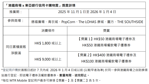 青衣城「Care Bears™聖誕彩虹甜蜜樂園」(圖片由相關機構提供)