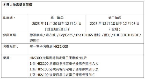 青衣城「Care Bears™聖誕彩虹甜蜜樂園」(圖片由相關機構提供)