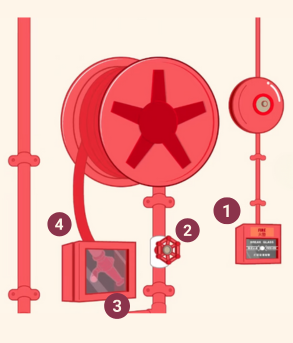 火警逃生｜消防喉轆開咗但冇水出？4步學識消防喉轆正確使用步驟 做少步都出唔到水！