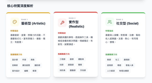入錯行窮一世？免費玩Gemini「職業命盤」 Copy & Paste就玩得【即睇隱藏天賦】