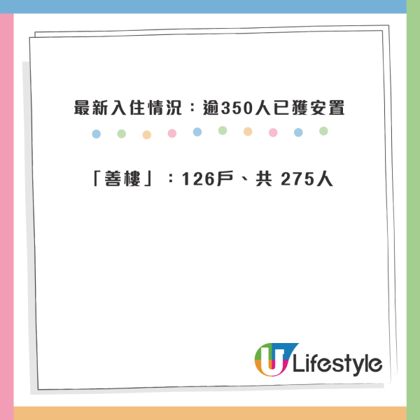大埔宏福苑五級火｜房屋局調動全港近1800單位供災民入住 過渡性房屋毋須申請逾359人已獲安置