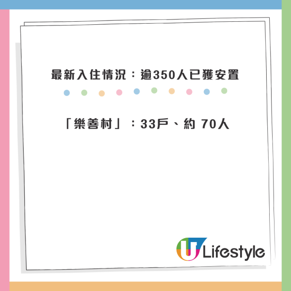 大埔宏福苑五級火｜房屋局調動全港近1800單位供災民入住 過渡性房屋毋須申請逾359人已獲安置