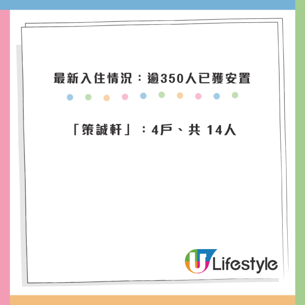 大埔宏福苑五級火｜房屋局調動全港近1800單位供災民入住 過渡性房屋毋須申請逾359人已獲安置