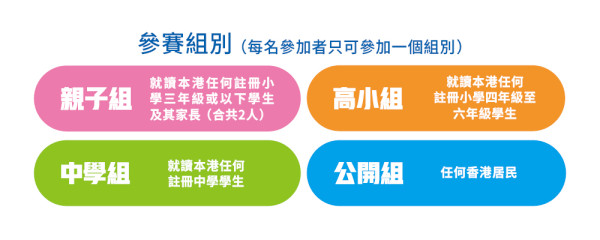 全民挑戰基本法知識王寶座 初賽進行中!