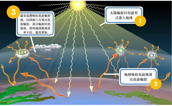 聖誕飛短途/廉航坐A320/A321留意!六千架Airbus急召回因太陽輻射令飛機失控恐取消航班?