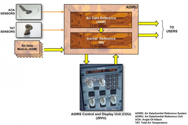 聖誕飛短途/廉航坐A320/A321留意!六千架Airbus急召回因太陽輻射令飛機失控恐取消航班?