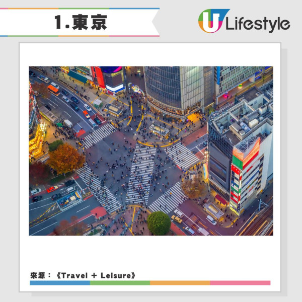 2025亞太區旅遊奢華大獎最佳城市｜香港贏大阪京都排位驚喜！東京奪冠10強名單公開 