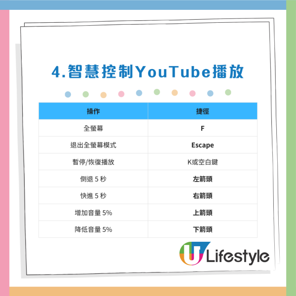 90%打工仔都用錯？電腦必學15招小技巧/快捷鍵：一鍵Cap圖/1 秒鎖屏/YouTube智慧控制