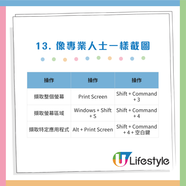 90%打工仔都用錯？電腦必學15招小技巧/快捷鍵：一鍵Cap圖/1 秒鎖屏/YouTube智慧控制