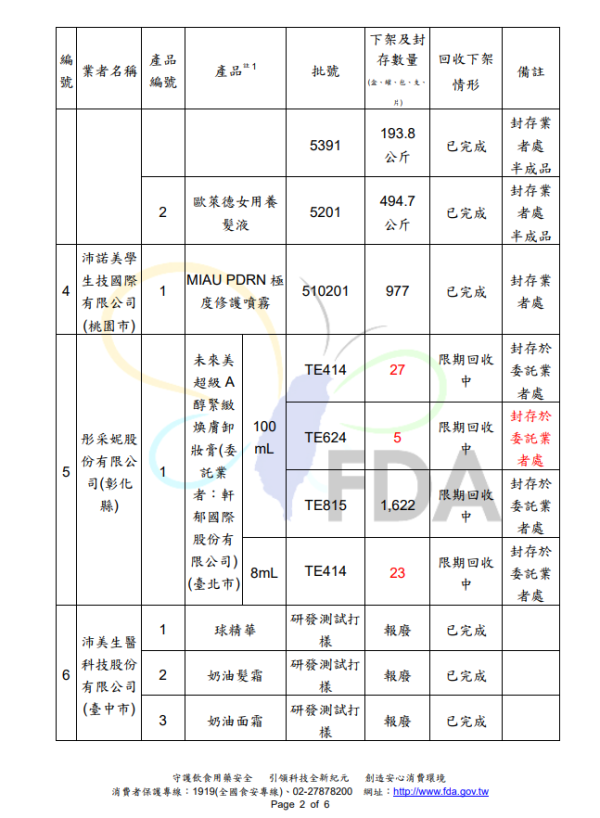 化妝品毒禍|多款美妝驗出「一級致癌物」蘇丹紅!日韓台都中招?成分表見這3原料即扔