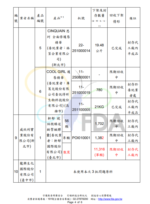 化妝品毒禍|多款美妝驗出「一級致癌物」蘇丹紅!日韓台都中招?成分表見這3原料即扔