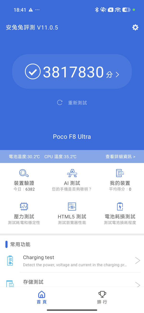 【開箱實測】1/3 價錢買到頂級享受 POCO F8 Ultra 聯乘 BOSE 音效 「380 萬分」破紀錄睇戲打機超爽
