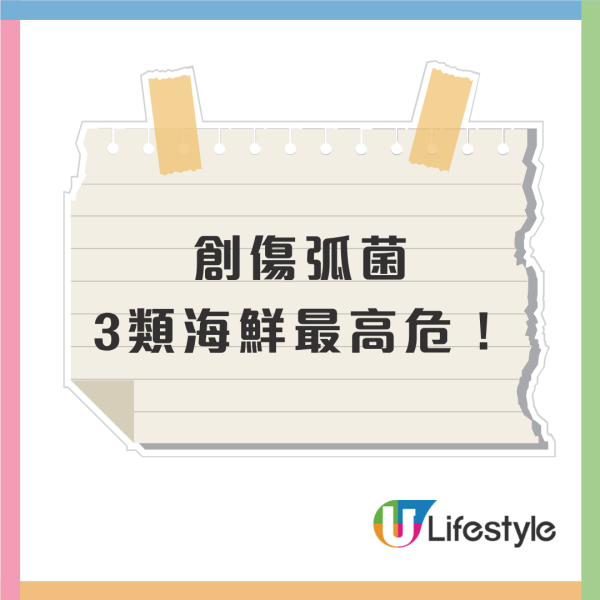 食一次即截肢!? 54歲壯男歎生蠔染食肉菌7日亡／衛生署：3類海鮮極高危 死亡率達3成