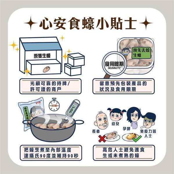 食一次即截肢!? 54歲壯男歎生蠔染食肉菌7日亡／衛生署：3類海鮮極高危 死亡率達3成