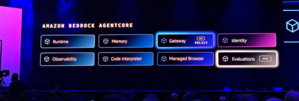 【AWS re:Invent 2025】3大新世代「AI Agent」虛擬員工 實測開發效率勁升7倍
