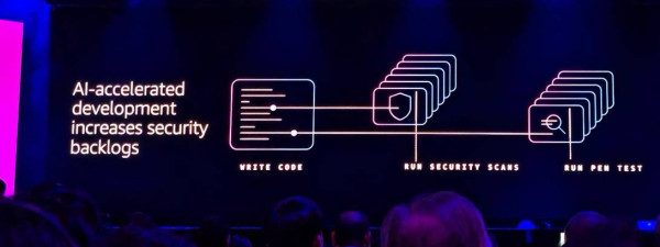 【AWS re:Invent 2025】3大新世代「AI Agent」虛擬員工 實測開發效率勁升7倍