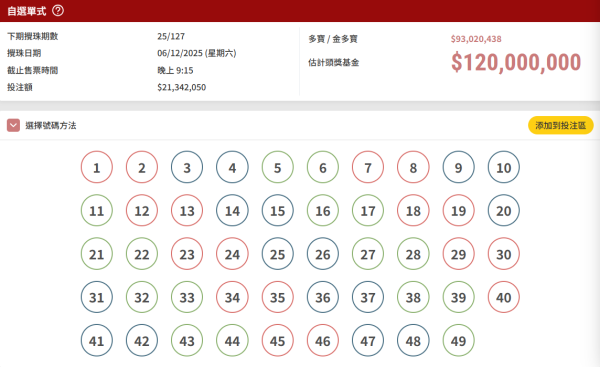 $1.2億六合彩|12.6周六攪珠!港人憑電腦飛奇招揀號碼!獨得三千萬元頭獎 用同一招中過二獎三獎