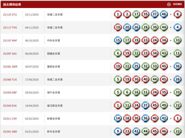 $1.2億六合彩|12.6周六攪珠!港人憑電腦飛奇招揀號碼!獨得三千萬元頭獎 用同一招中過二獎三獎