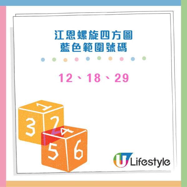 $1.2億六合彩12.6周六攪珠！網民教中6保4聰明組合 自創投注排序法 最平$420刀仔鋸大樹！