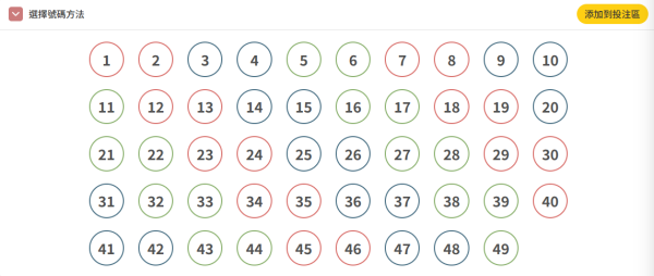 頭獎$1.2億六合彩周六攪珠！實測英國大學教授「17注神組合」 僅$170買齊49個號碼！