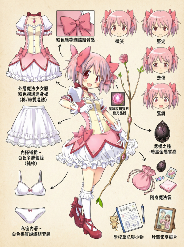 免費玩Nano Banana Pro 動漫美女精緻拆解圖 附超詳零失敗生成指令