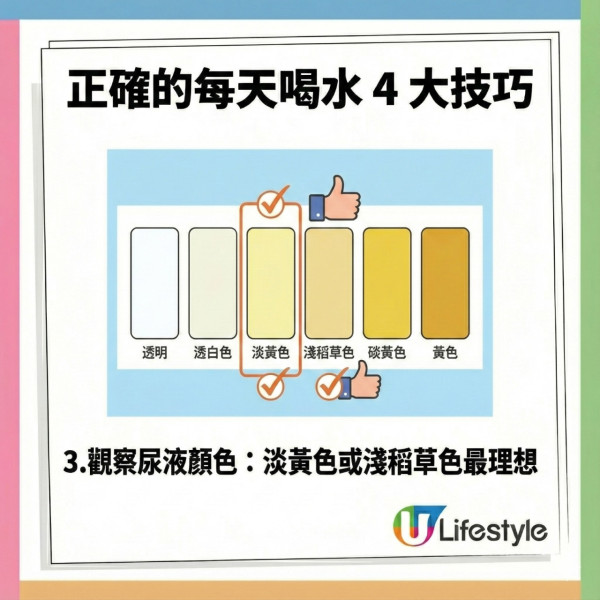 尿液透明等於健康？醫生揭「透明尿」4 大成因！教路正確喝水法：一天八杯水竟是迷思？