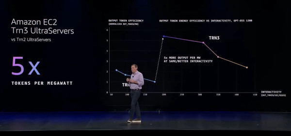 AWS AI基礎設施全面升級｜Trainium晶片與AI Factory 打造企業級算力新格局