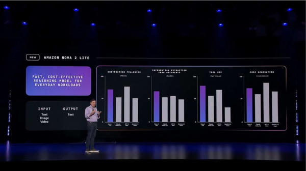 Amazon Bedrock 與 Nova2 全面升級｜推理系統與數據生態開啟 AI 競爭力新支點