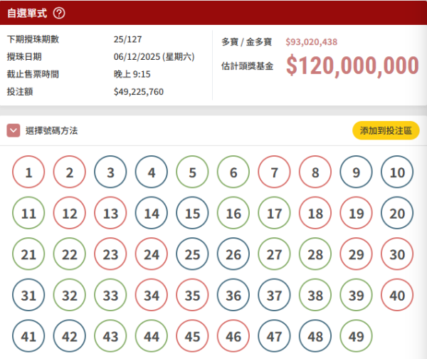 $1.2億六合彩周六攪珠！實測4大方法揀號碼 范氏圖表/江恩四方圖/重組電腦飛/劃十字法