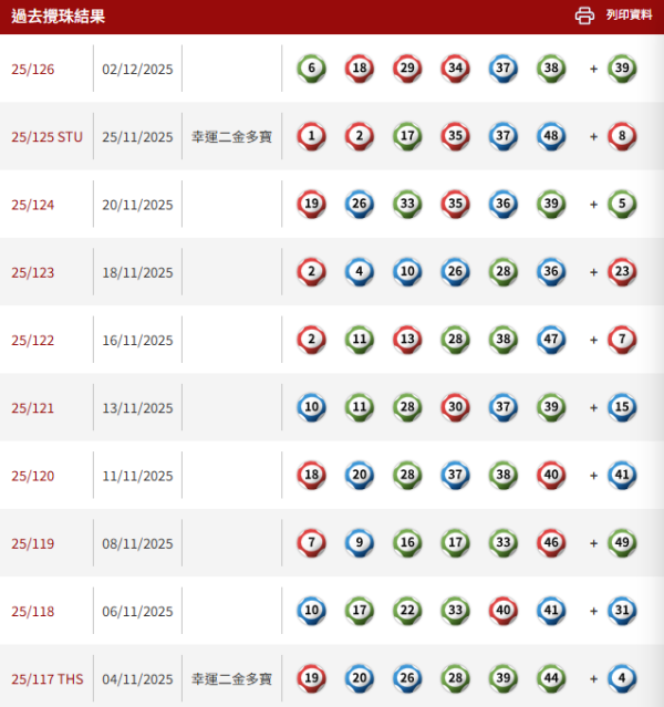 $1.2億六合彩周六攪珠！實測4大方法揀號碼 范氏圖表/江恩四方圖/重組電腦飛/劃十字法