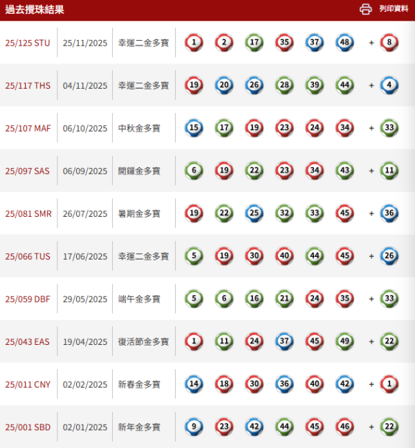 $1.2億六合彩周六攪珠！實測4大方法揀號碼 范氏圖表/江恩四方圖/重組電腦飛/劃十字法