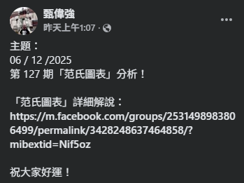 $1.2億六合彩周六攪珠！實測4大方法揀號碼 范氏圖表/江恩四方圖/重組電腦飛/劃十字法
